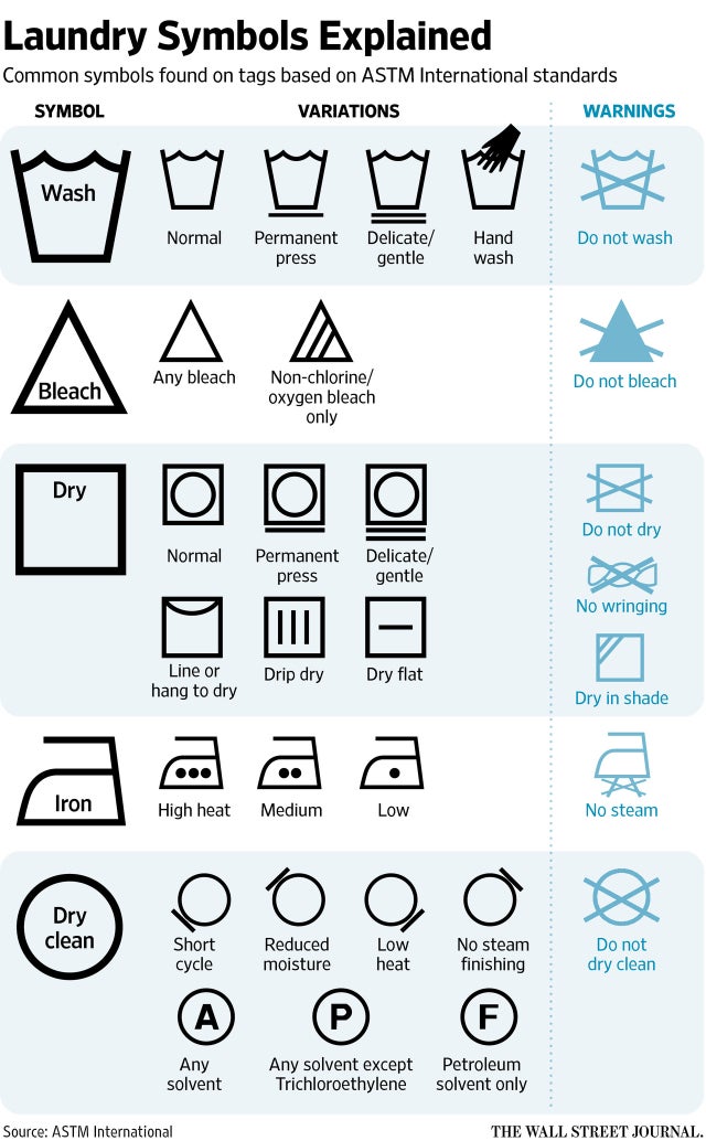 Guide to garment care symbols